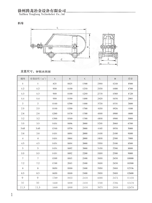 料車價格