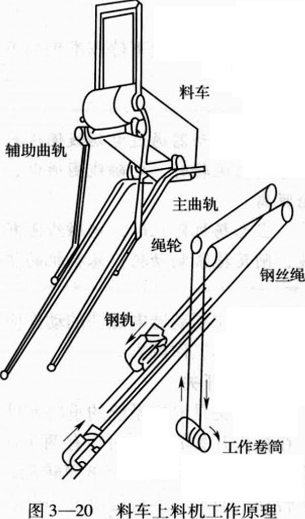 高爐料車(chē)